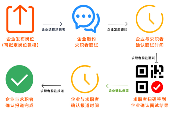 加盟條件